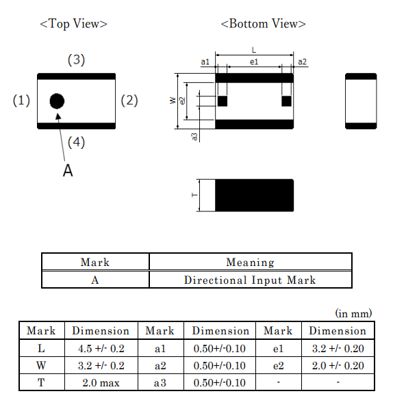 Murata Electronics GigaFIL™ LFG带通滤波器