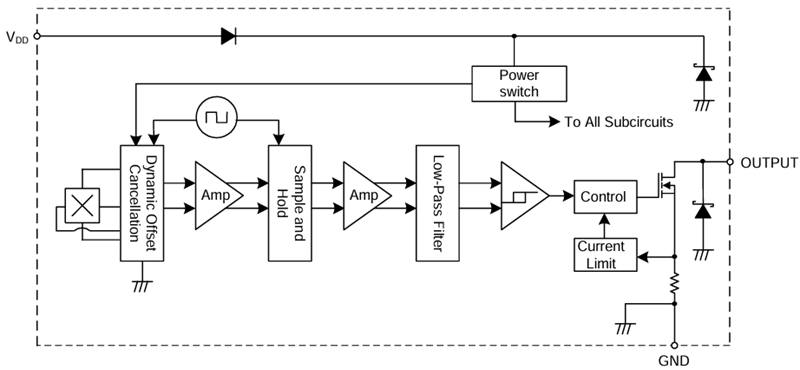 框图 - Diodes Incorporated AH372x高压霍尔效应锁存器