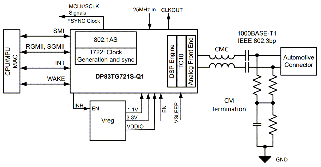 原理图 - Texas Instruments DP83TG721-Q1 1000Base-T1以太网物理层收发器