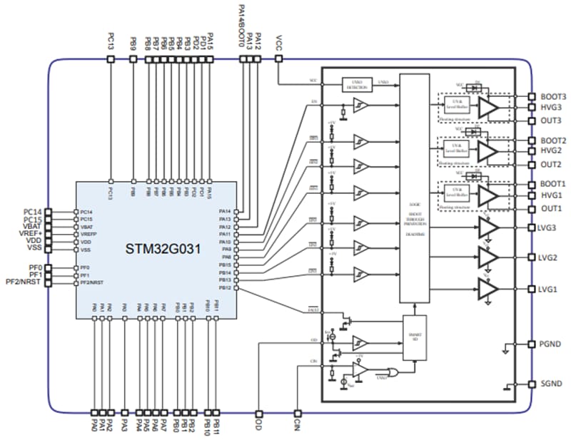 框图 - STMicroelectronics STSPIN32G025x 250V三相BLDC控制器