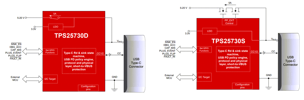 应用电路图 - Texas Instruments TPS25730 USB Type-C®和USB PD控制器