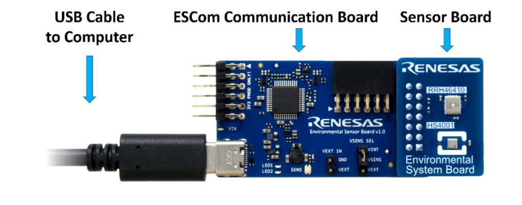 Renesas Electronics RRH47000-EVK 评估套件