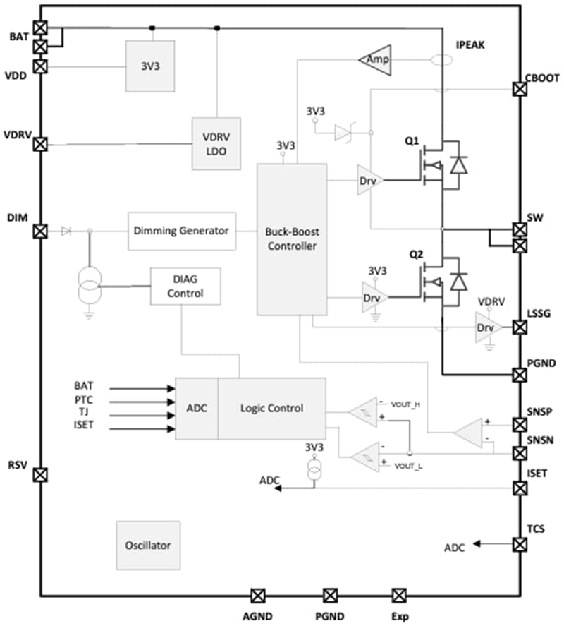 框图 - onsemi NCV78514 1通道汽车LED驱动器