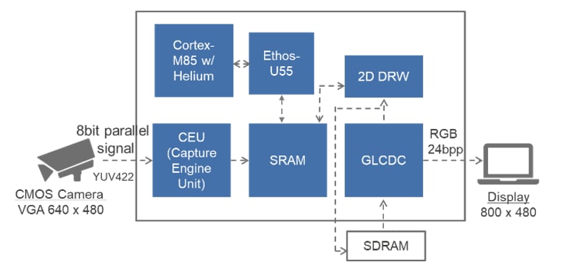 应用电路图 - Renesas Electronics RA8P1 微控制器