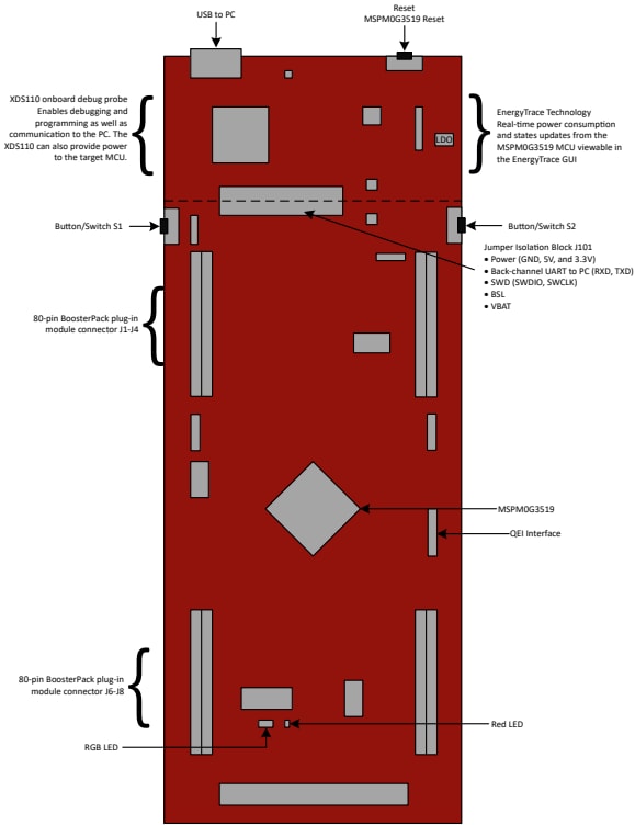 Texas Instruments LP-MSPM0G3519 LaunchPad™开发套件