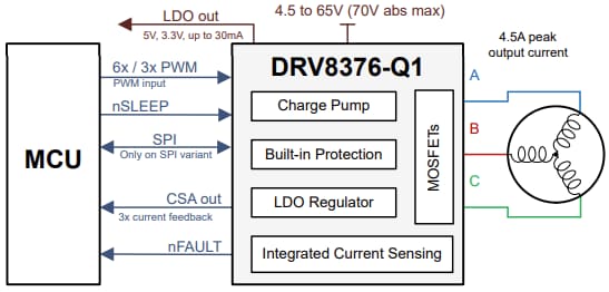 原理图 - Texas Instruments DRV8376-Q1三相集成FET电机驱动器