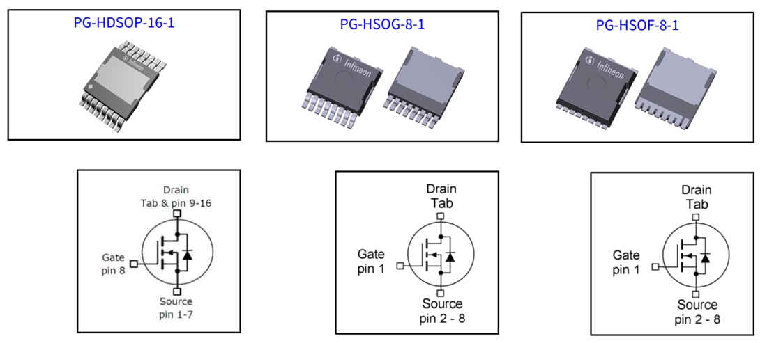 Infineon Technologies OptiMOS™ 6 150V汽车级MOSFET