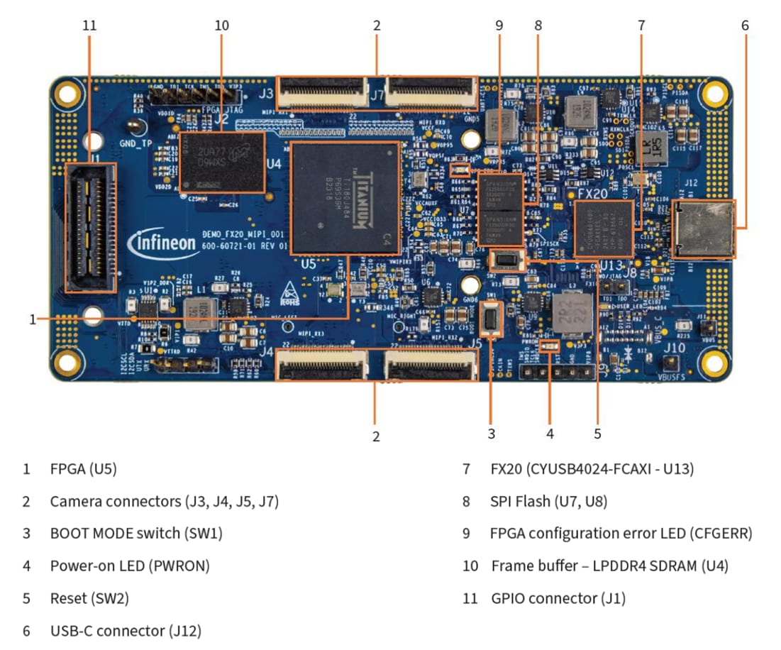 Infineon Technologies EZ-USB™ FX20 USB MIPI摄像头演示套件