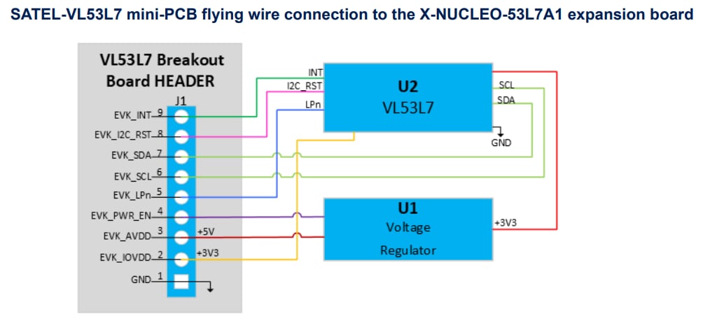 应用电路图 - STMicroelectronics SATEL-VL53L7分线板