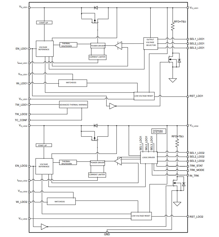框图 - STMicroelectronics L99VR02XP双路车用稳压器