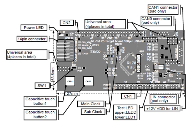 Renesas Electronics RL78/F25 Touch RSSK评估系统