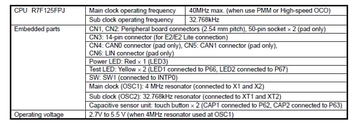图表 - Renesas Electronics TB-RL78/F25开发板