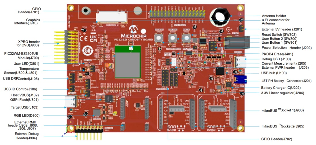 Microchip Technology PIC32-BZ6 Curiosity板