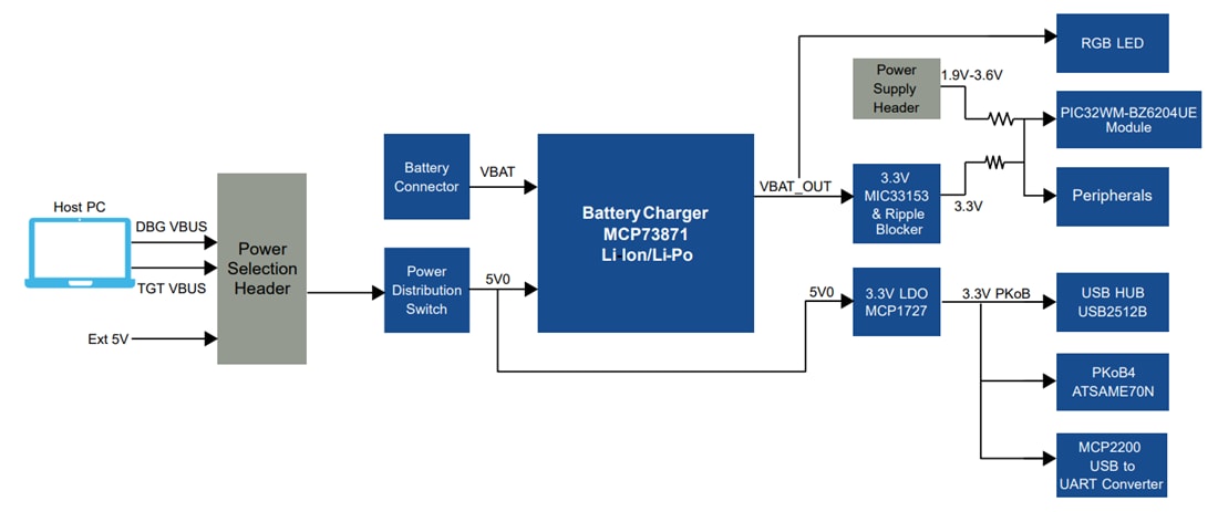 框图 - Microchip Technology PIC32-BZ6 Curiosity板