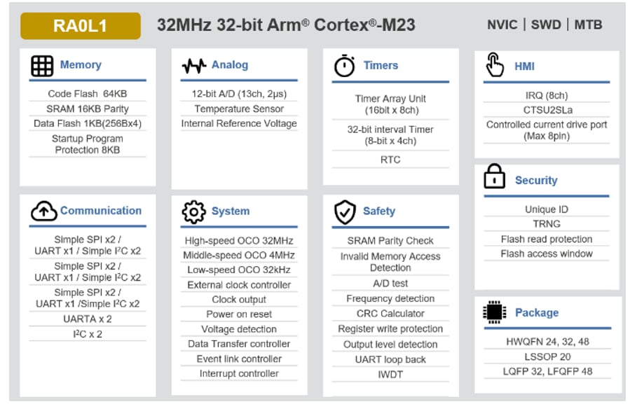 框图 - Renesas Electronics RA0L1 32MHz Arm® Cortex®-M23微控制器