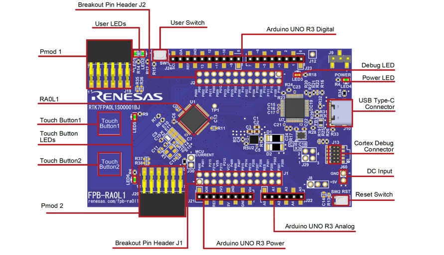 Renesas Electronics FPB-RA0L1 评估板