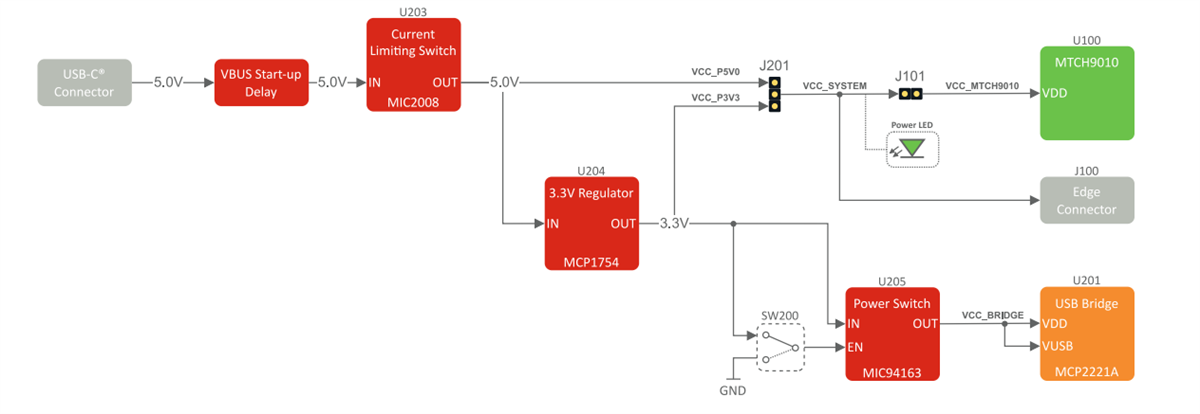 应用电路图 - Microchip Technology MTCH9010 评估套件