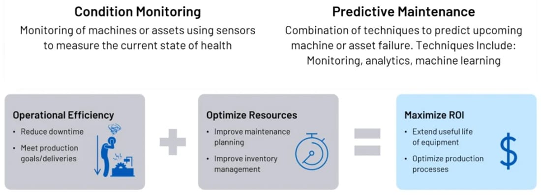 框图 - Analog Devices Inc. & Telemecanique驱动自动化