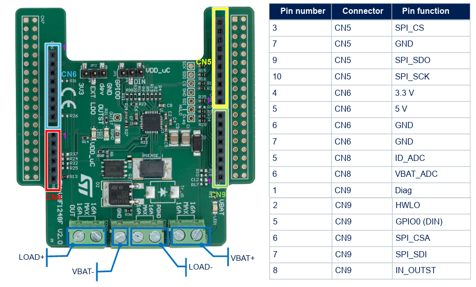STMicroelectronics EV-VNF1248F 评估板
