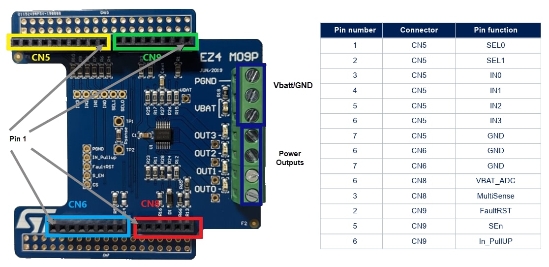 图表 - STMicroelectronics EV-VNQ9050LAJ 评估板