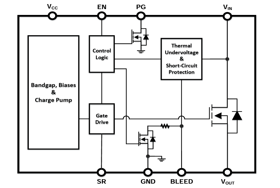 框图 - Diodes Incorporated DML3017LDC单通道智能负载开关