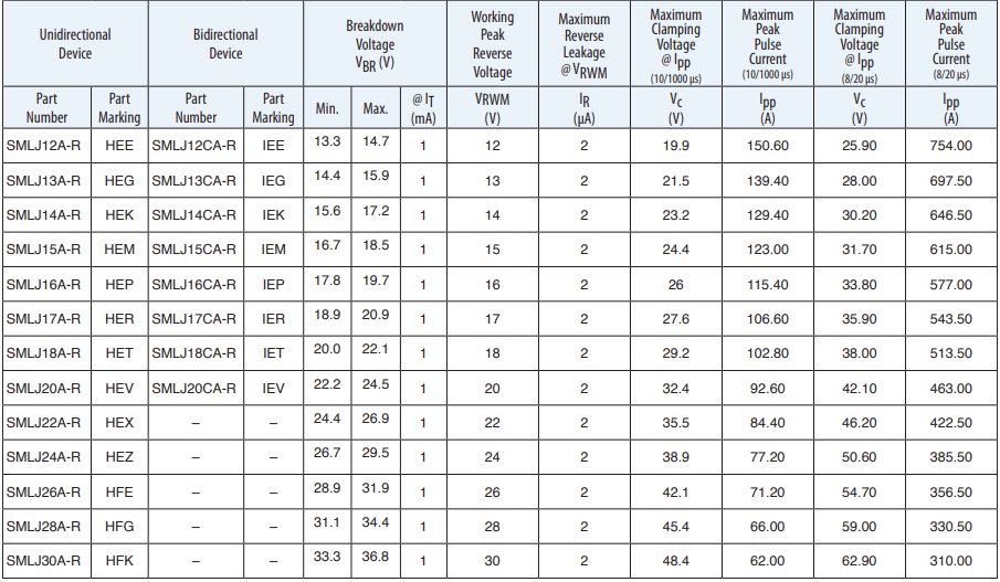 Bourns SMLJ-R瞬态电压抑制器二极管