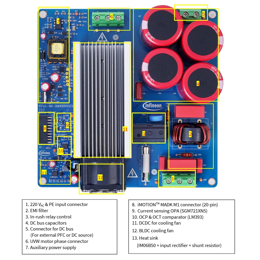 Infineon Technologies EVAL-M1-IM06B50 评估板