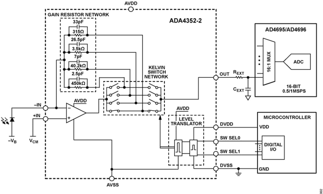 应用电路图 - Analog Devices Inc. ADA4352-2双通道PGTIA