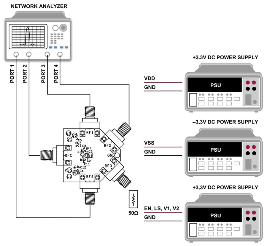 图表 - Analog Devices Inc. ADRF5050-EVALZ 评估板