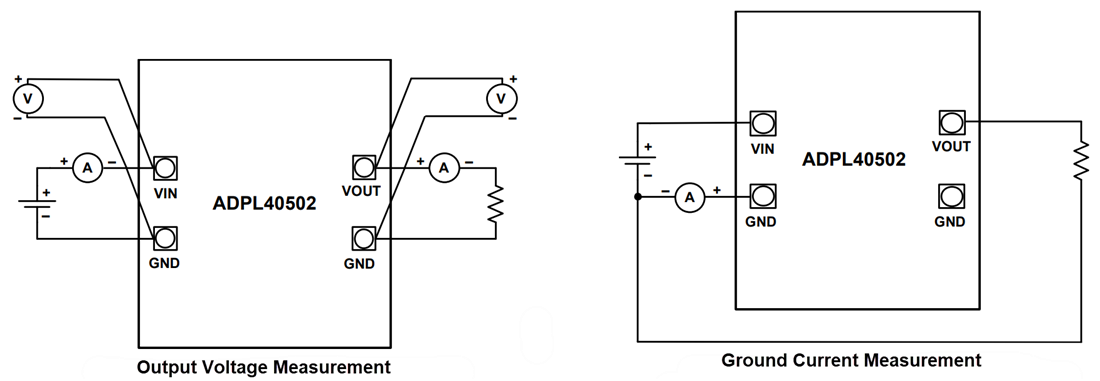 Analog Devices Inc. EVAL-ADPL40502-REDYKIT 评估板