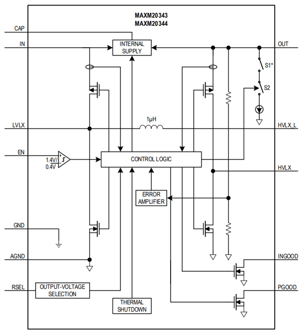 框图 - Analog Devices / Maxim Integrated MAXM20343/MAXM20344降压-升压电源模块