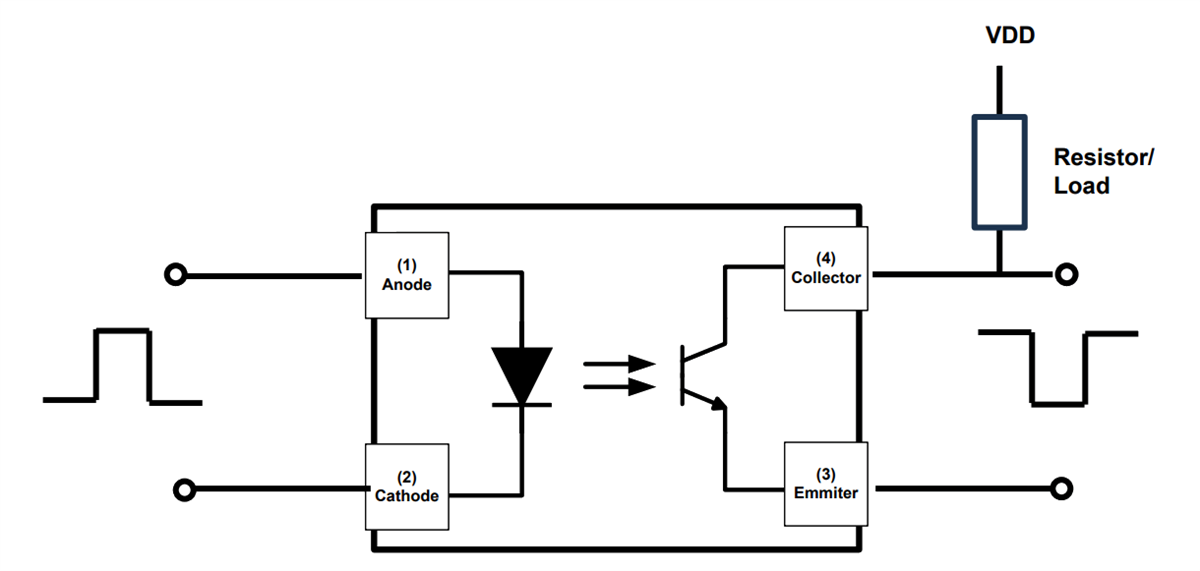 应用电路图 - Diodes Incorporated DPC851隔离式光电耦合器