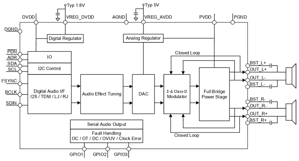 框图 - Diodes Incorporated PAMS5826数字输入D类音频放大器