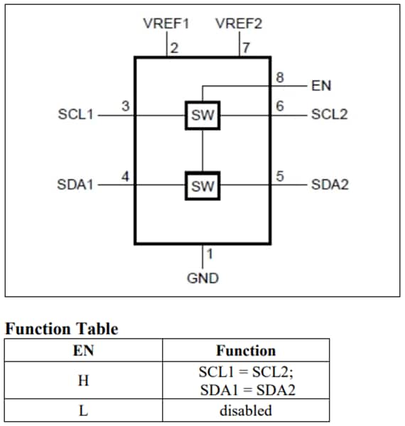 框图 - Diodes Incorporated PI3CLS39306 I2C/SMBus/I3C电压电平转换器