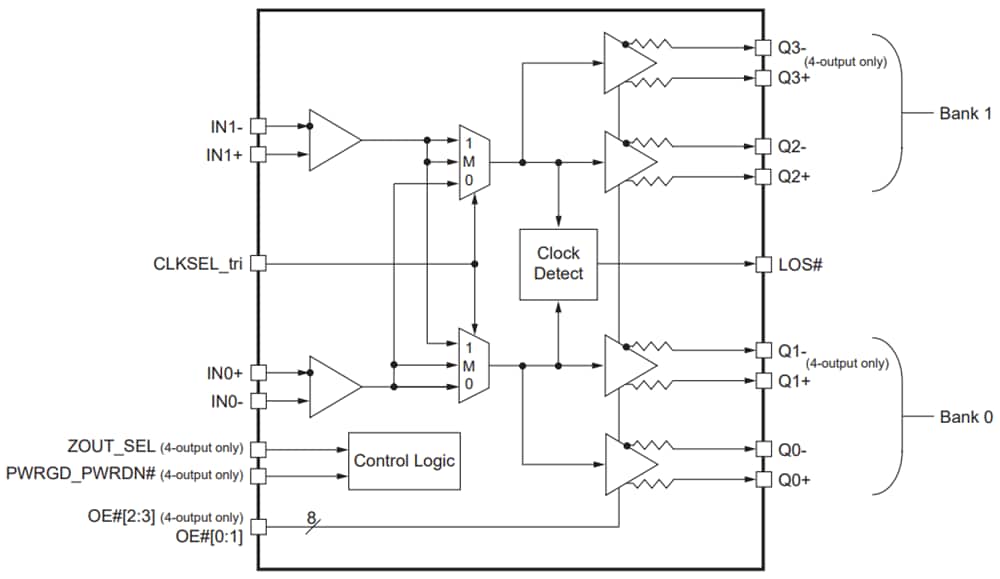 框图 - Diodes Incorporated PI6CB332202/PI6CB332204双输入时钟多路复用器