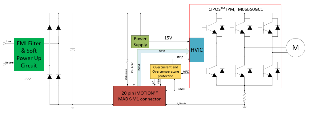 框图 - Infineon Technologies EVAL-M1-IM06B50 评估板