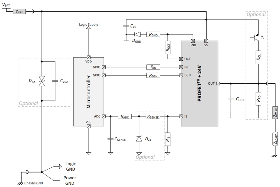 应用电路图 - Infineon Technologies PROFET™ +24V智能高侧电源开关