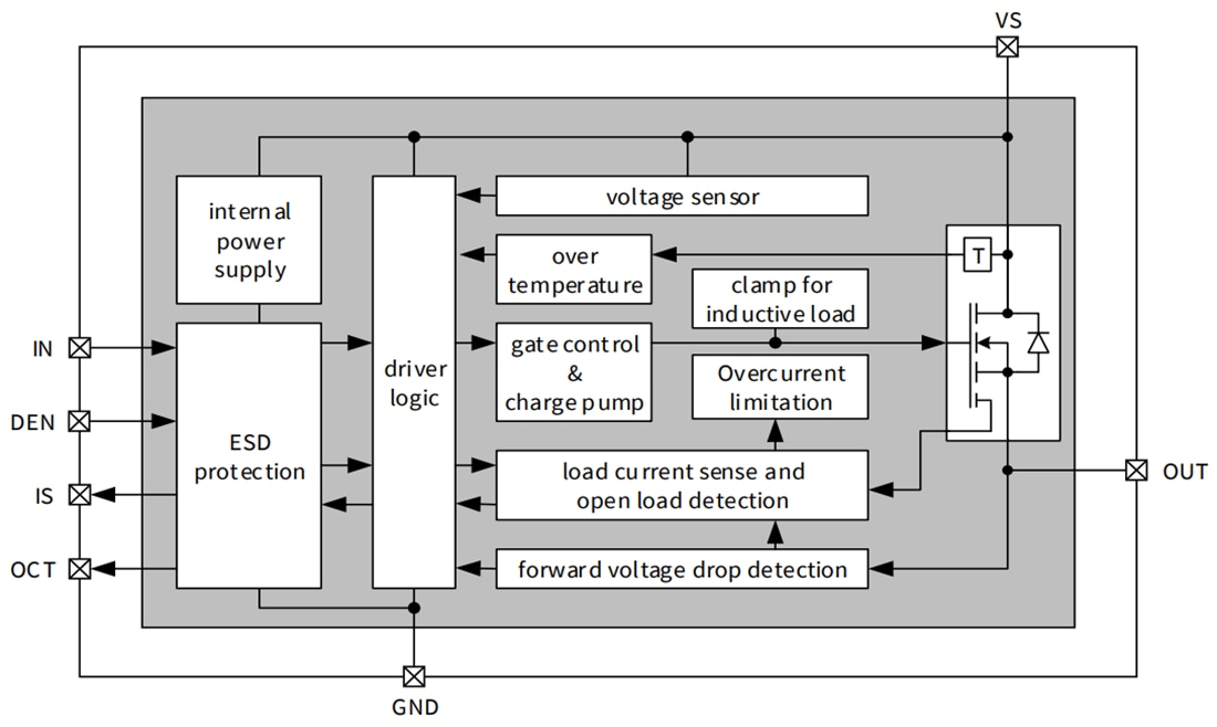 框图 - Infineon Technologies PROFET™ +24V智能高侧电源开关
