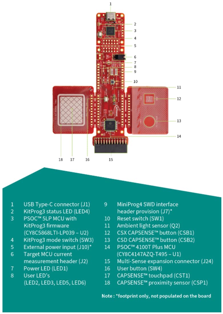 图表 - Infineon Technologies CY8CPROTO-041TP PSOC™ 4100T Plus原型开发套件
