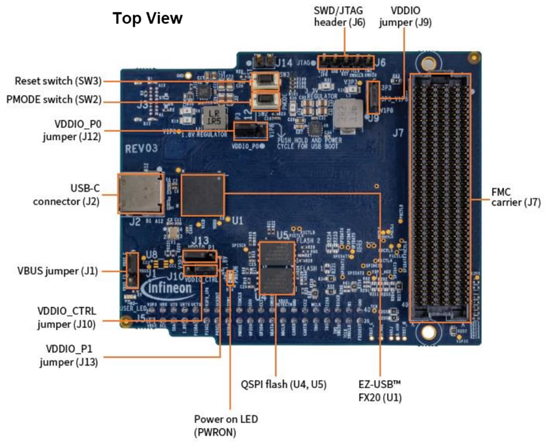 机械图纸 - Infineon Technologies EZ-USB™ FX20开发套件 (DVK)