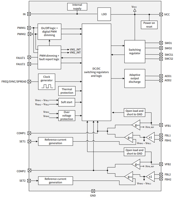 框图 - Infineon Technologies TLD6099-2ES多拓扑直流-直流控制器