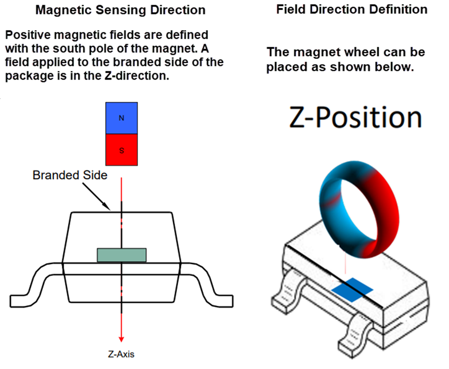 机械图纸 - Infineon Technologies XENSIV™ TLE4960x磁性开关