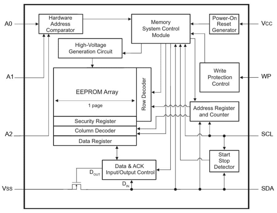 框图 - Microchip Technology 24CS32 32Kbit 3.4MHz I2C串行EEPROM