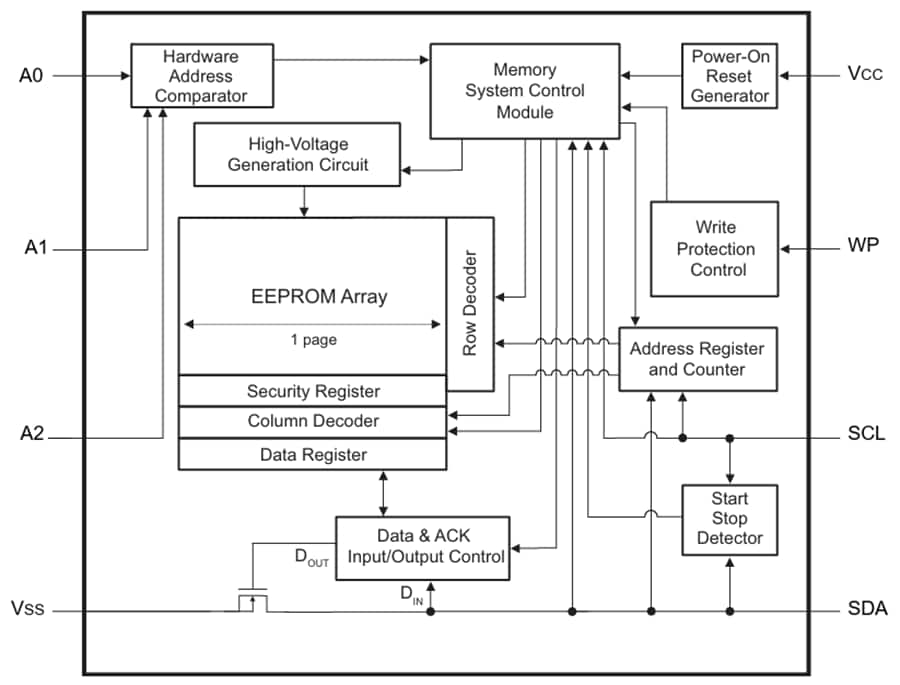 框图 - Microchip Technology 24CS64 64Kbit 3.4MHz I2C串行EEPROM