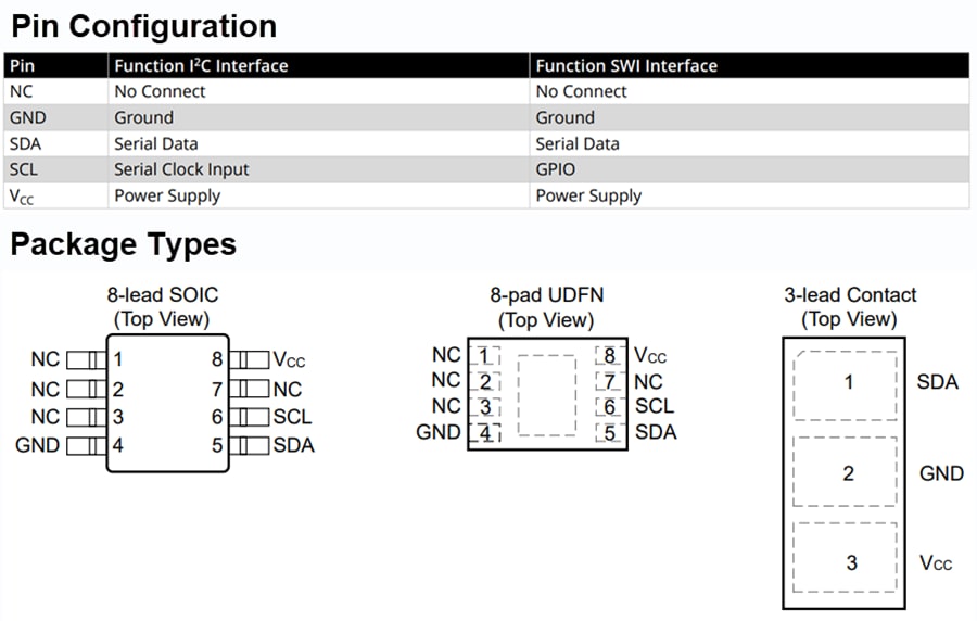 图表 - Microchip Technology ATECC608C CryptoAuthentication™ IC