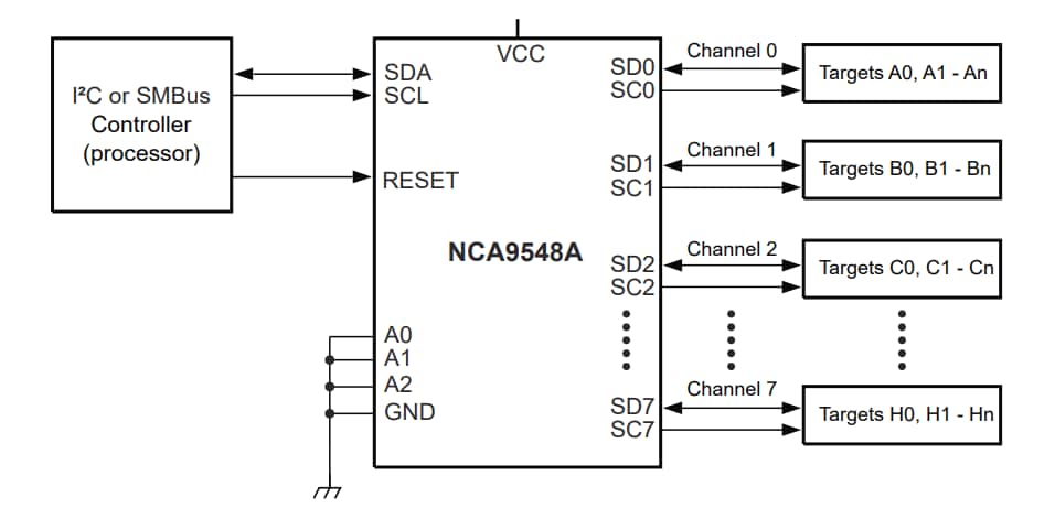 应用电路图 - Nexperia NCA9548A 8通道I²C总线 开关