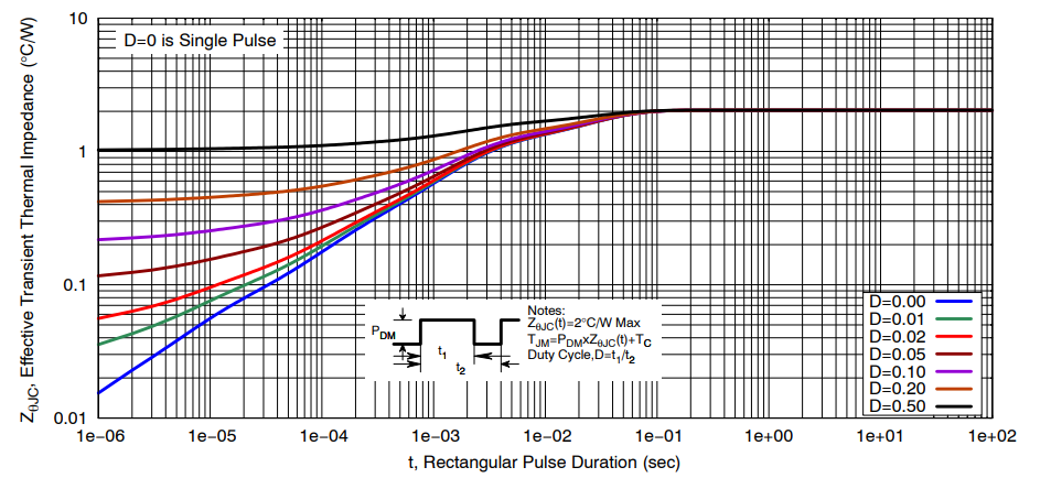 性能图表 - onsemi NVTFWS1D9N04XM MOSFET