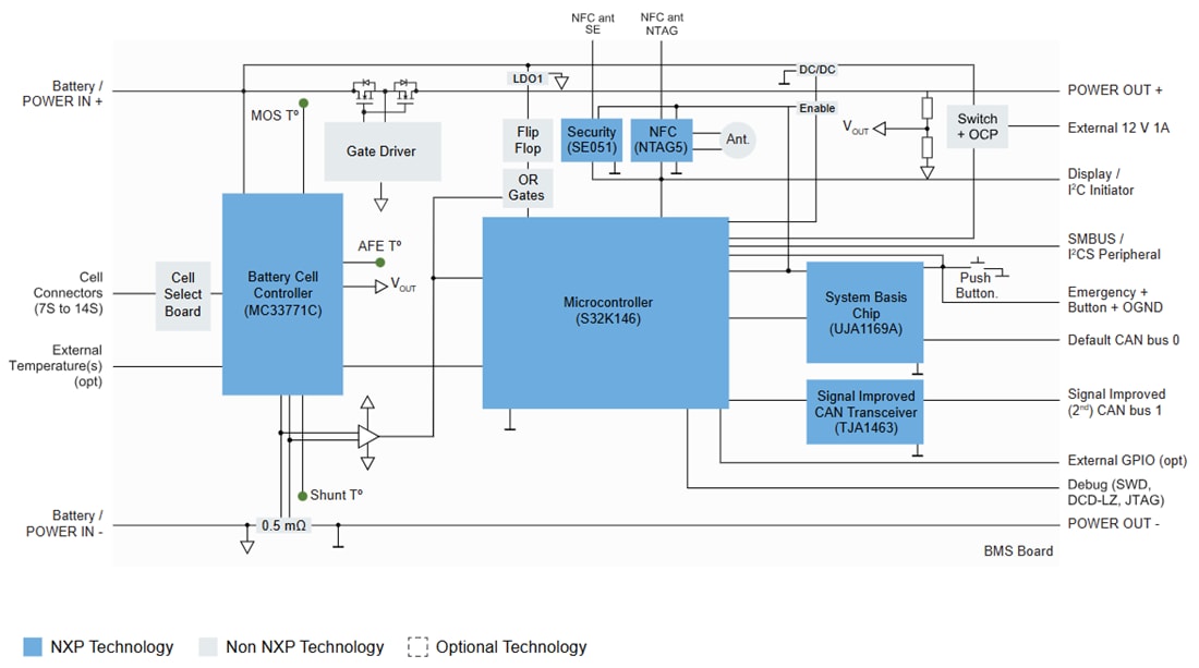 框图 - NXP Semiconductors MR-BMS771智能电池管理系统 (BMS)