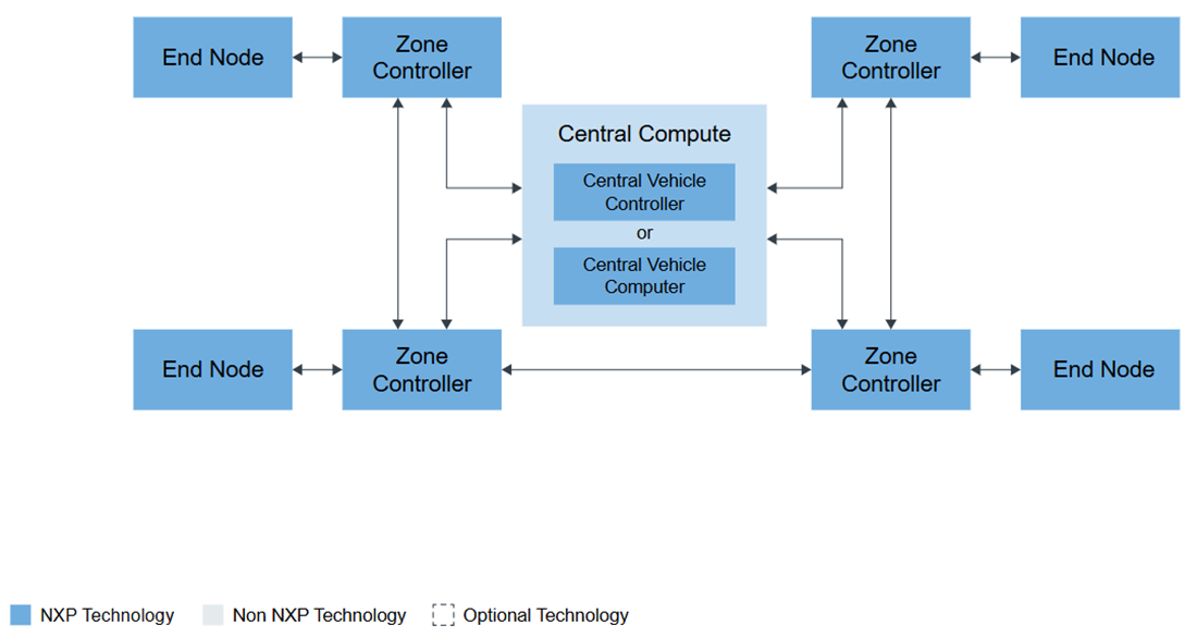 框图 - NXP Semiconductors TJA1120 1000BASE-T1 PHY收发器