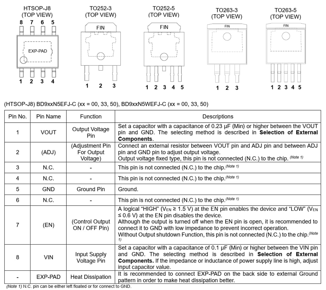 图表 - ROHM Semiconductor BD9xxN5-C 45V汽车Nano Cap™ LDO稳压器